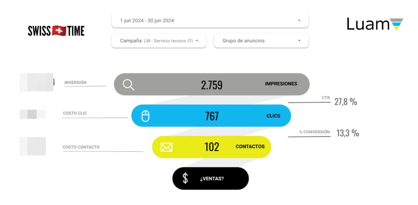 Cómo Optimizar Google Ads para Maximizar Resultados